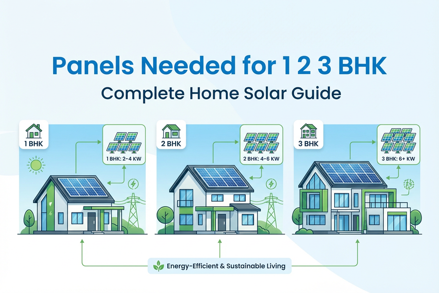 solar panels needed for 1 2 3 BHK homes on rooftop in India