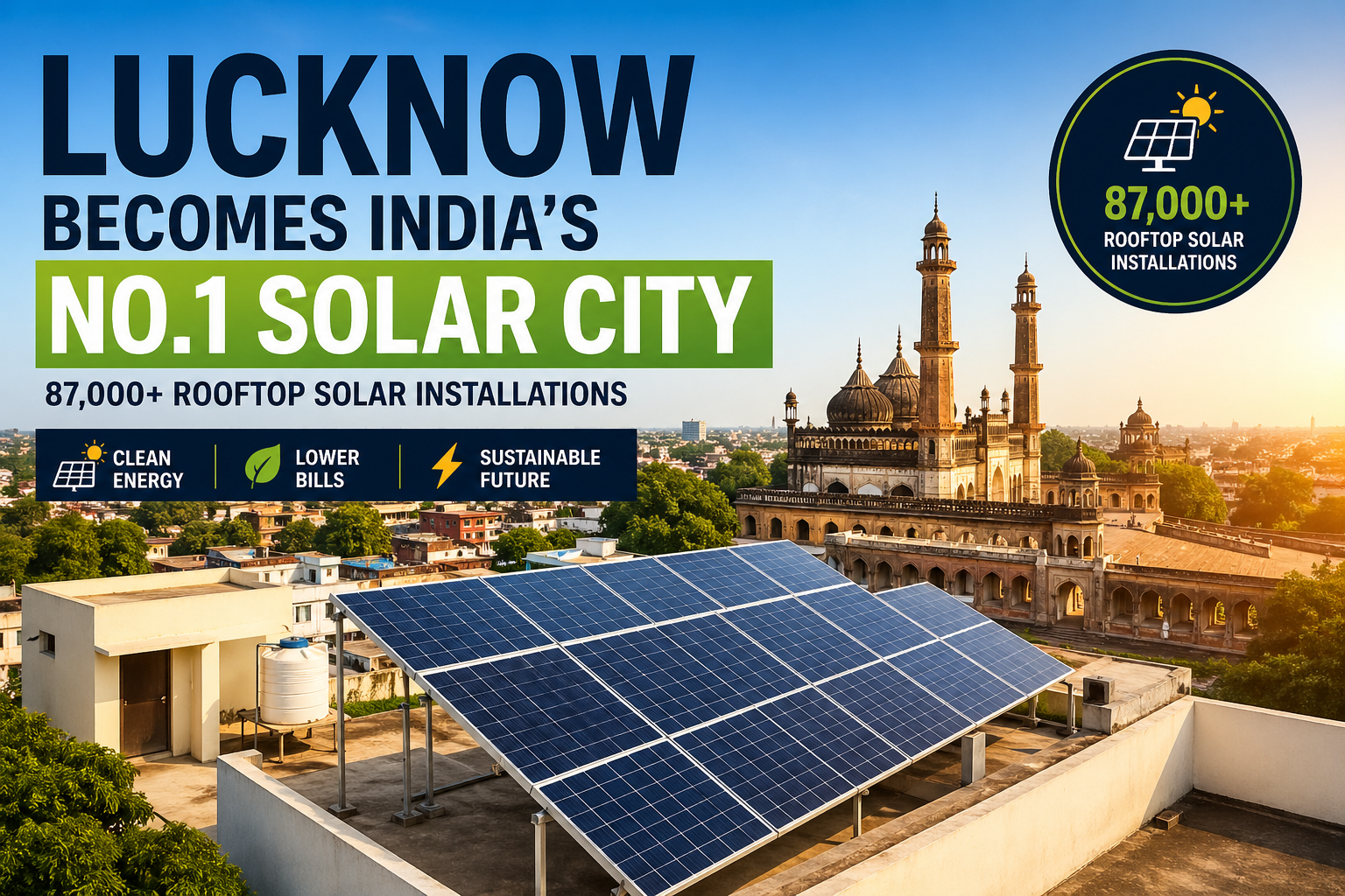 Lucknow skyline with rooftop solar panels in foreground, highlighting “No.1 Solar City” with 87,000+ installations and clean energy theme.